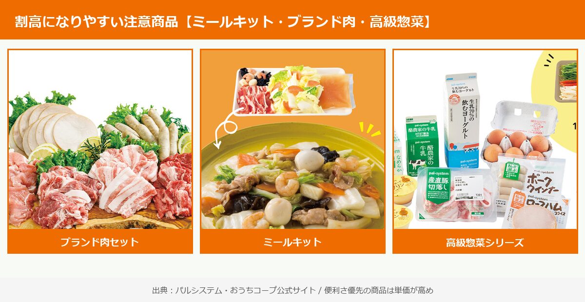 生協で割高になりやすい商品
