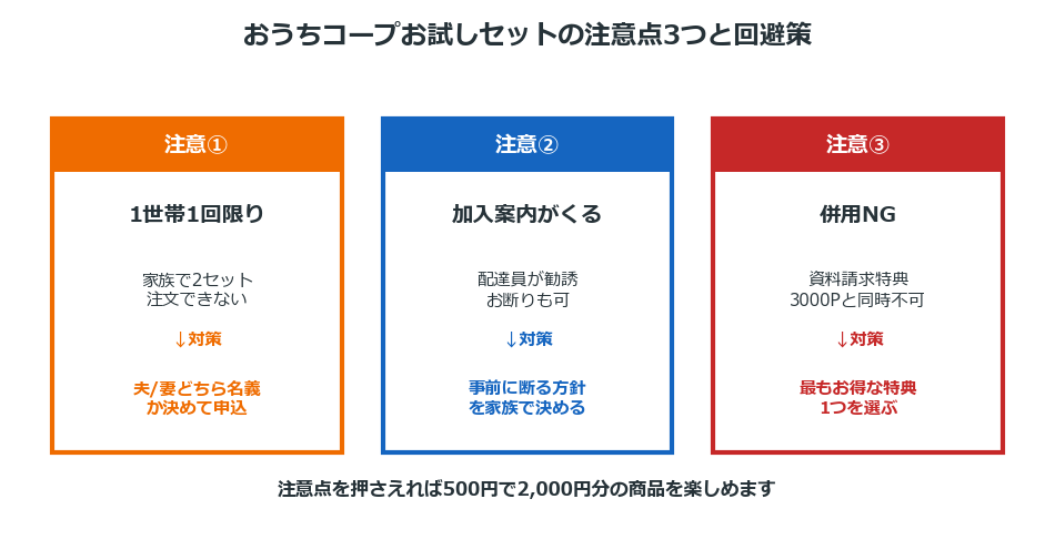 おうちコープお試しセットの注意点3つと回避策