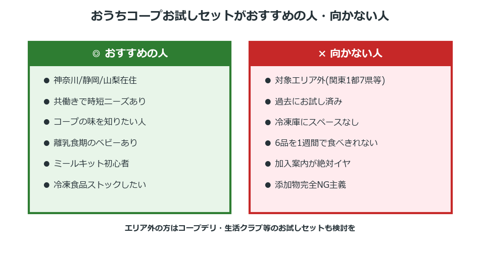 おうちコープお試しセットがおすすめの人と向かない人