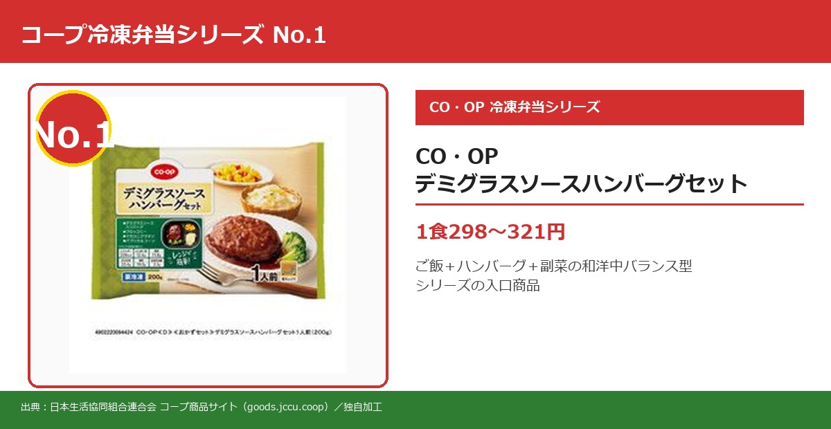 CO・OP デミグラスソースハンバーグセット 実物商品画像
