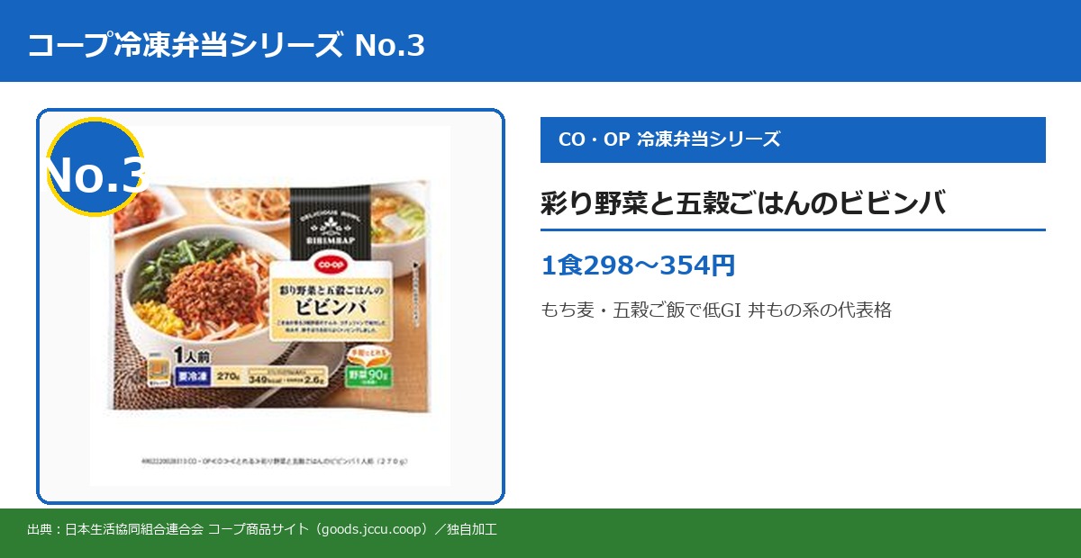 彩り野菜と五穀ごはんのビビンバ 実物商品画像