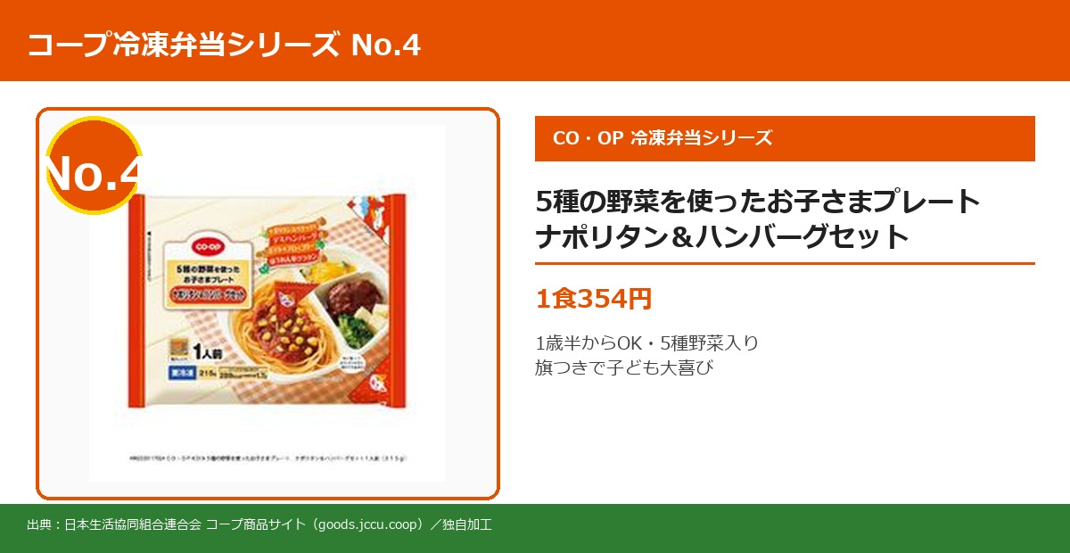 5種の野菜を使ったお子さまプレート ナポリタン&ハンバーグセット 実物商品画像