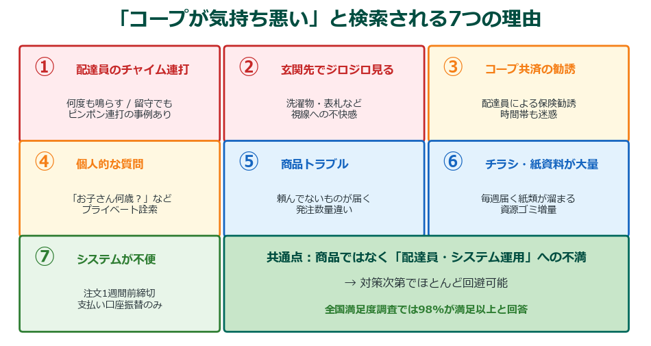 コープが気持ち悪いと検索される7つの理由