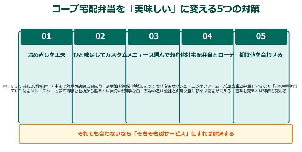 コープ宅配弁当を美味しく食べる5つの対策