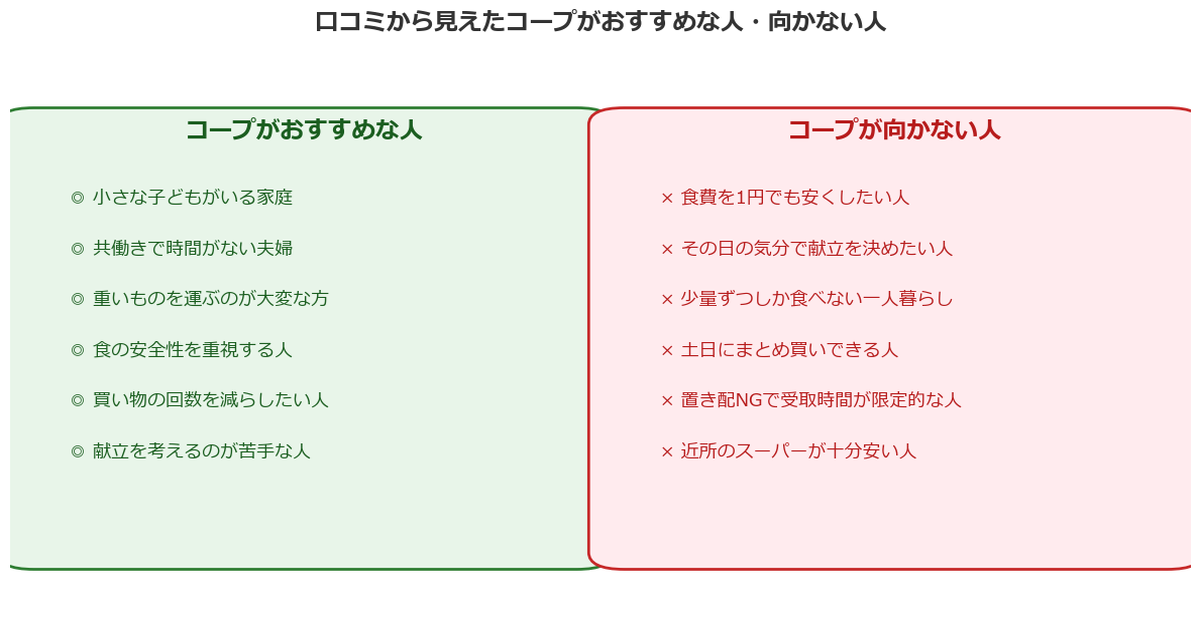 コープがおすすめな人・向かない人