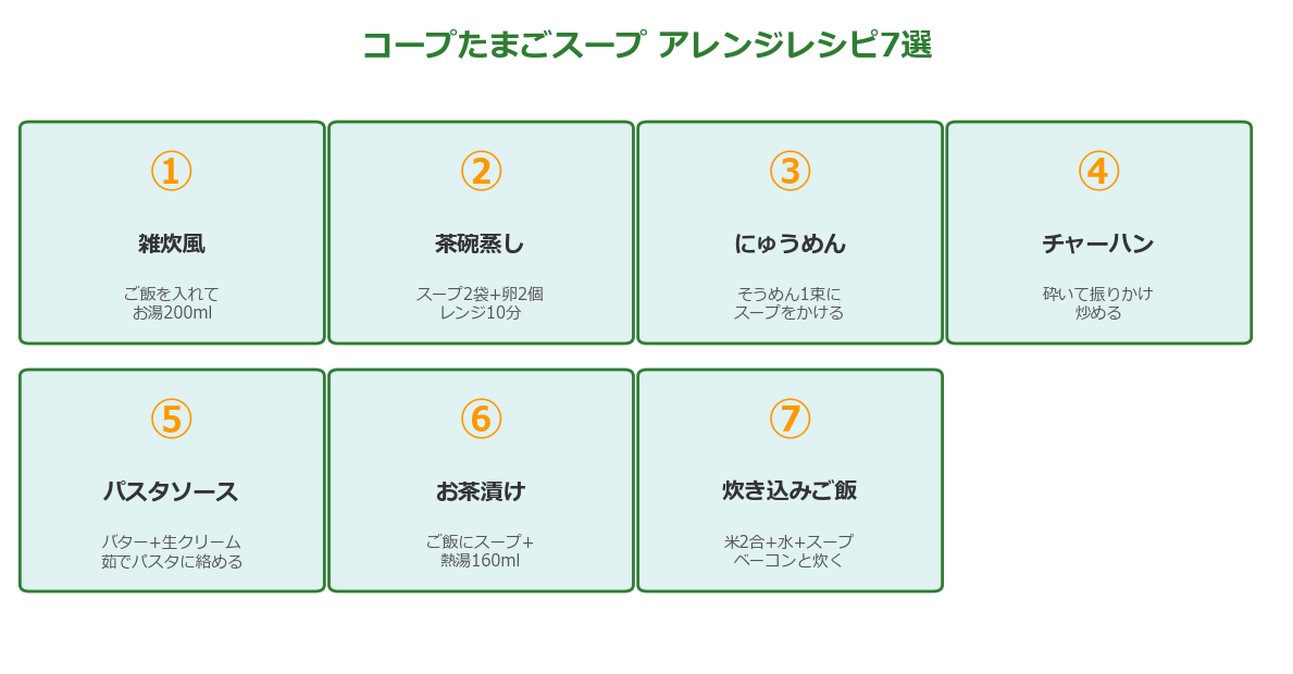 コープたまごスープのアレンジレシピ7選図解
