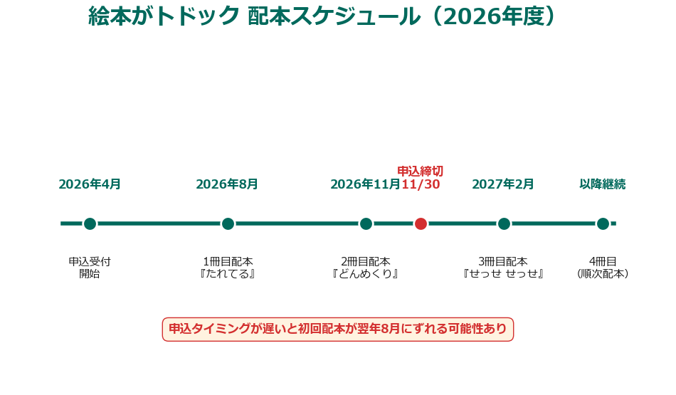 絵本がトドック2026年度配本スケジュール
