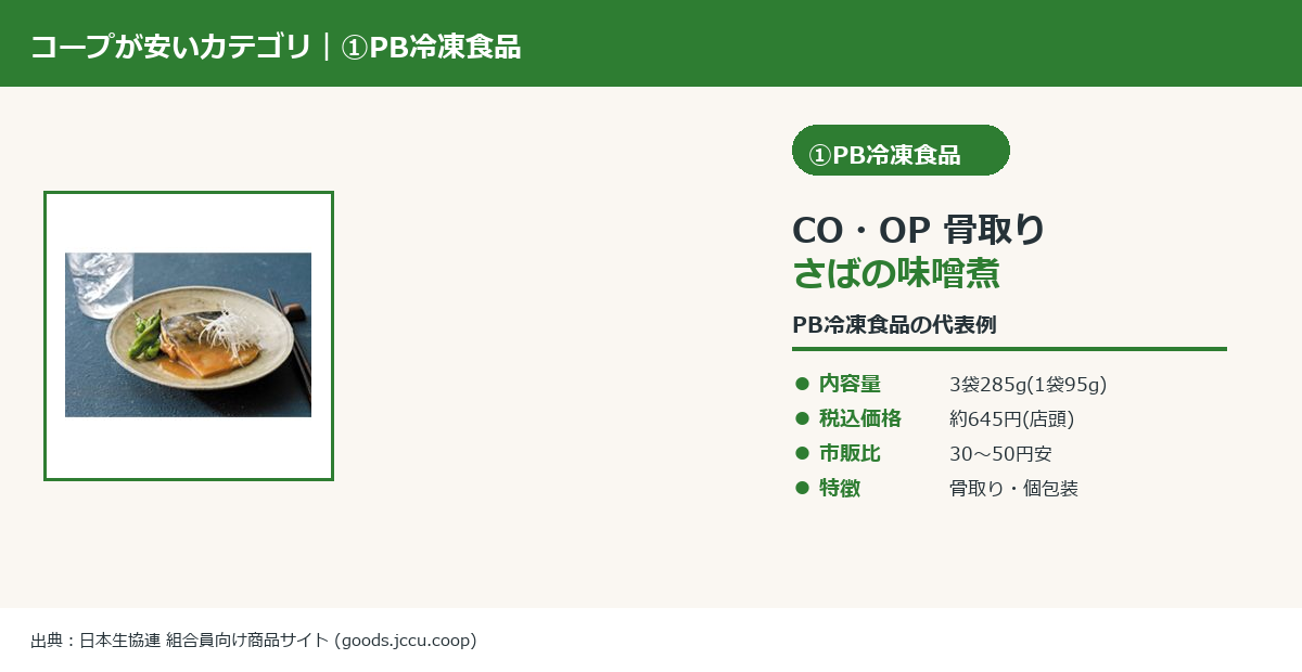 CO・OP骨取りさばの味噌煮 PB冷凍食品代表例の実物画像