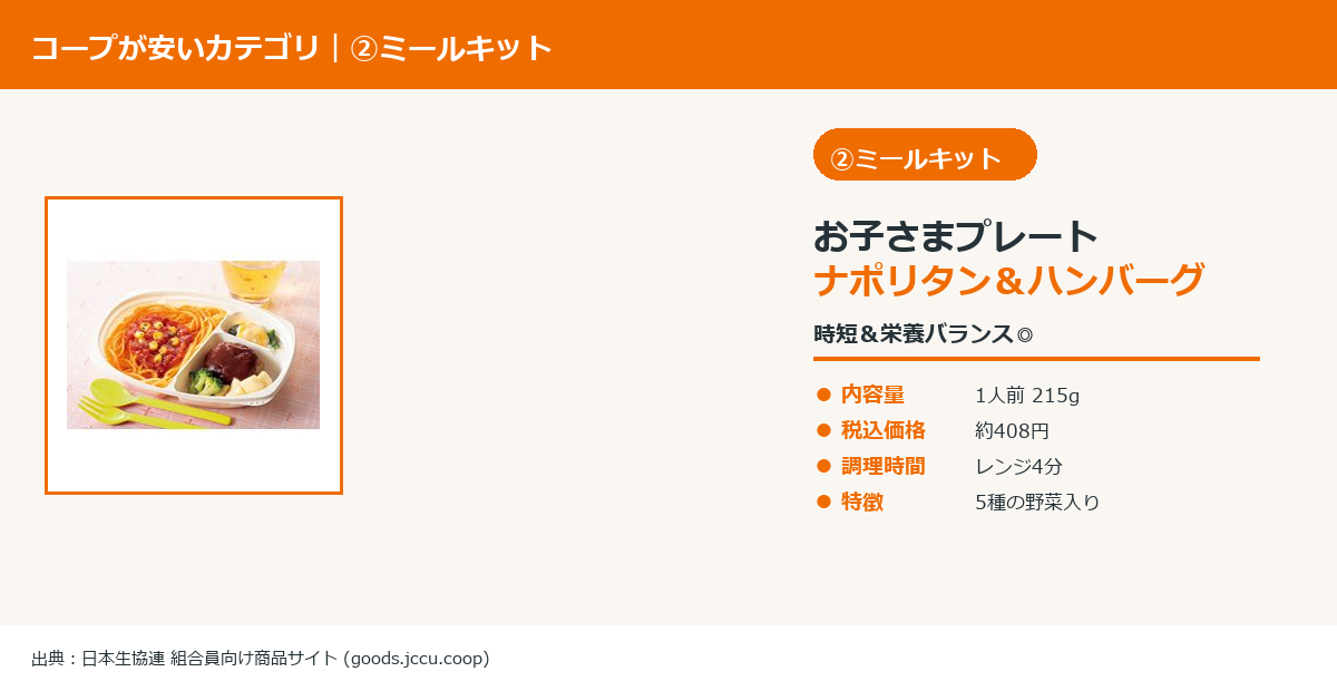 CO・OPお子様プレートナポリタン＆ハンバーグ ミールキット実物画像
