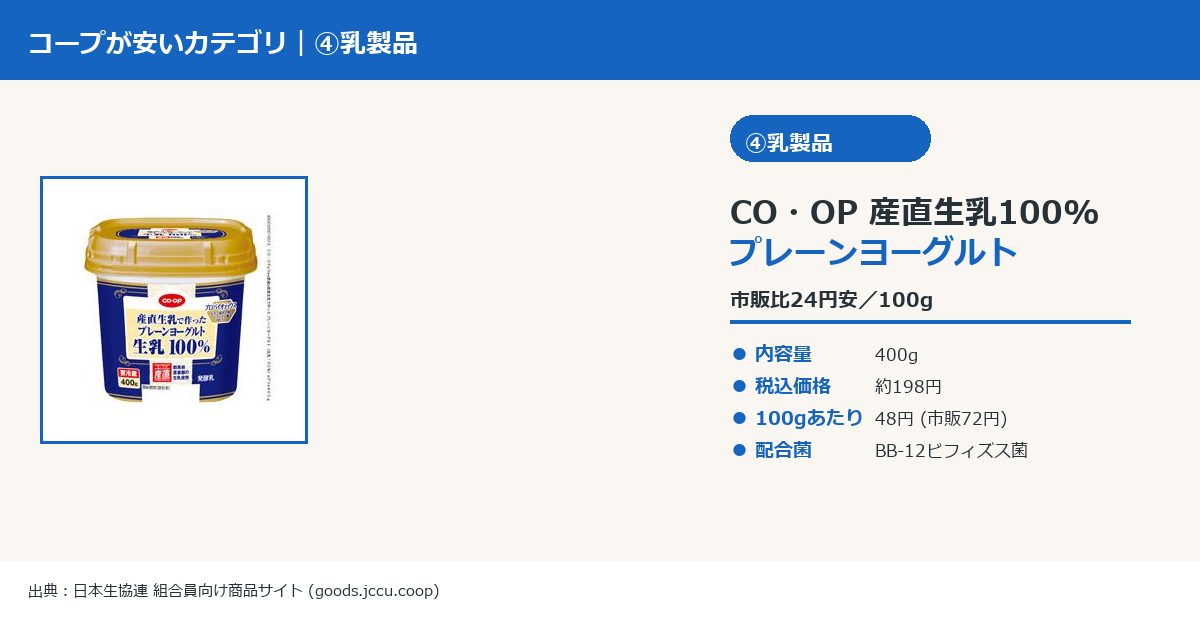 CO・OP産直生乳100%プレーンヨーグルト 乳製品実物画像