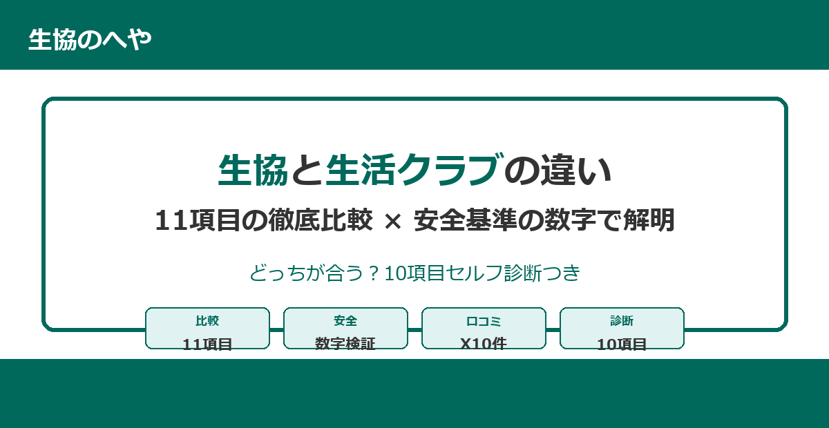 【2026年版】生協と生活クラブの違いを11項目で徹底比較|安全基準・商品数・料金まで完全ガイド
