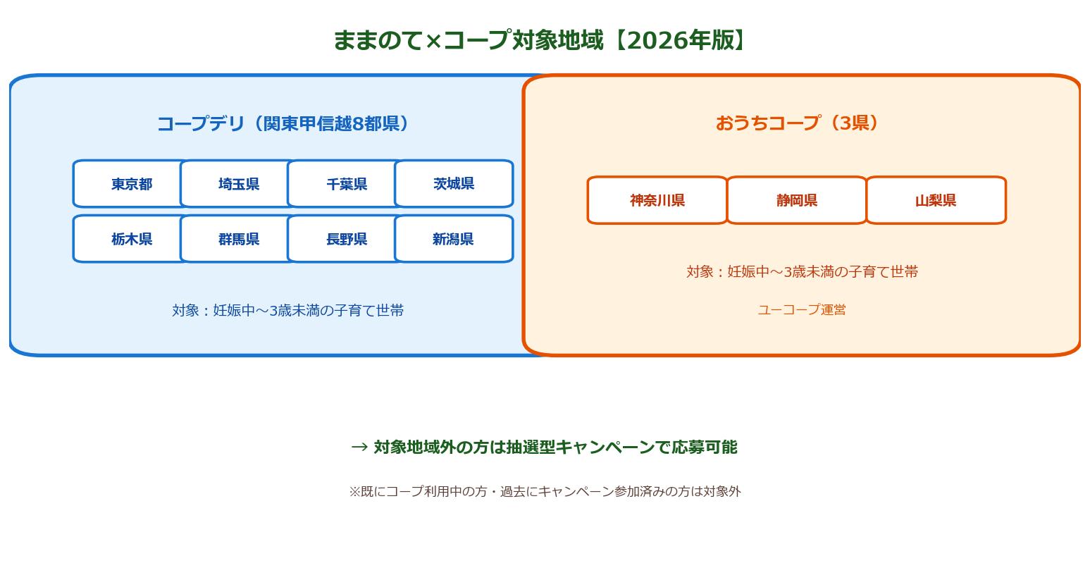 ままのて×コープ対象地域マップ