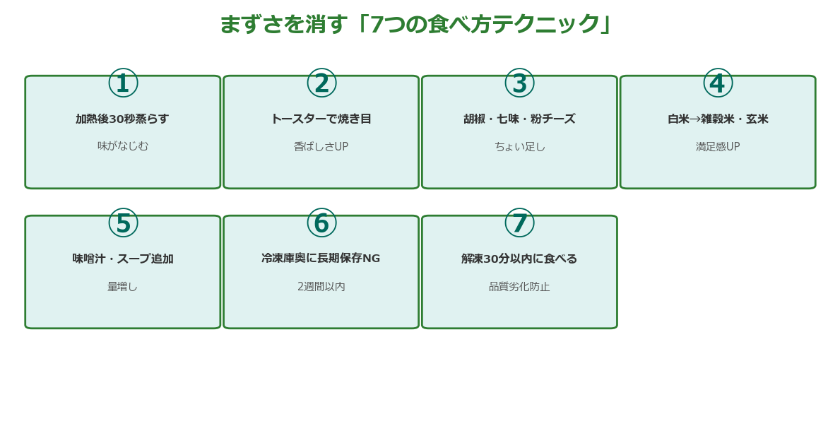 三ツ星ファームを美味しく食べる7つのテクニック