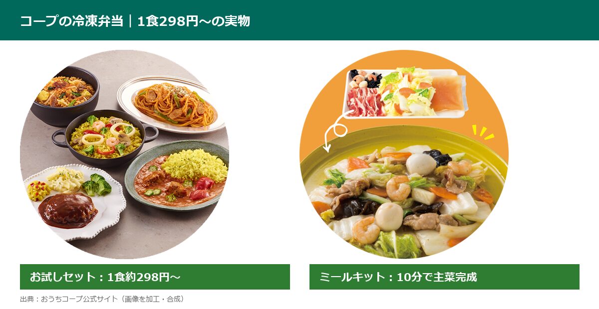 三ツ星ファームより圧倒的にコスパ良いコープ冷凍弁当