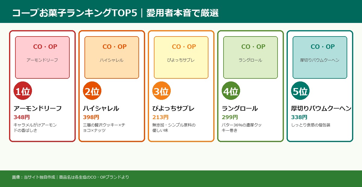 コープお菓子ランキングTOP10 商品コラージュ