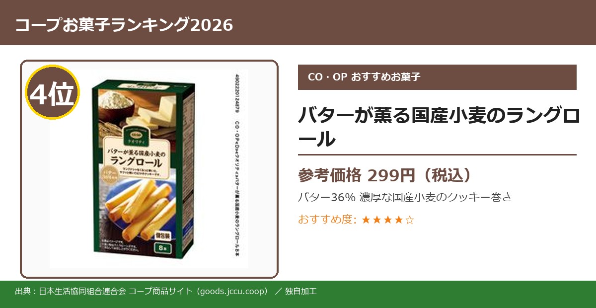 コープお菓子ランキング 4位 ラングロール実物写真