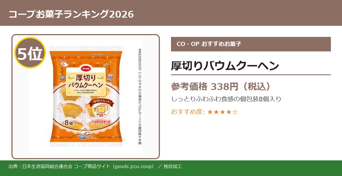コープお菓子ランキング 5位 厚切りバウムクーヘン実物写真