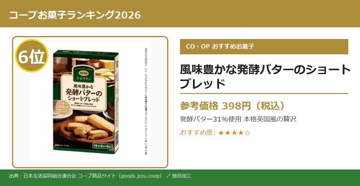 コープお菓子ランキング 6位 発酵バターのショートブレッド実物写真