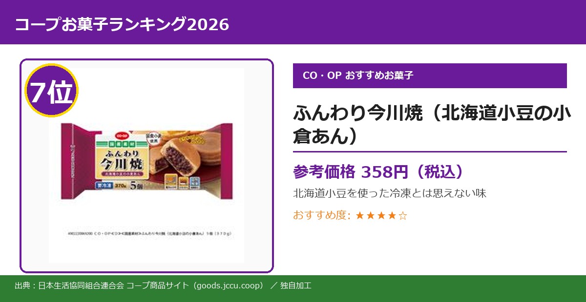 コープお菓子ランキング 7位 ふんわり今川焼実物写真