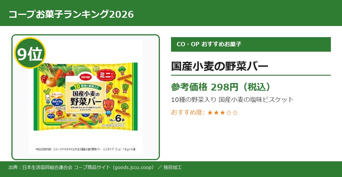 コープお菓子ランキング 9位 国産小麦の野菜バー実物写真