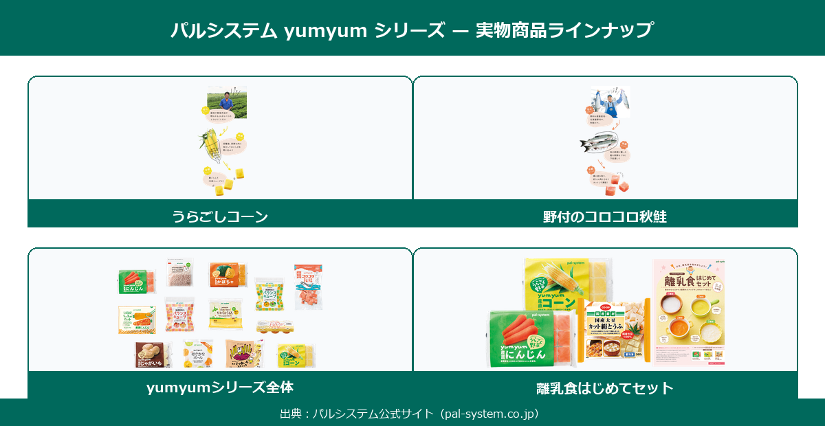 パルシステムyumyumシリーズ 実物商品ラインナップ