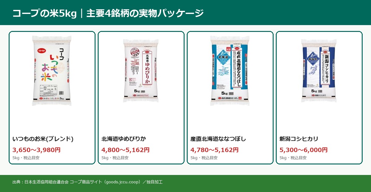 コープの米5kg主要4銘柄の実物パッケージコラージュ