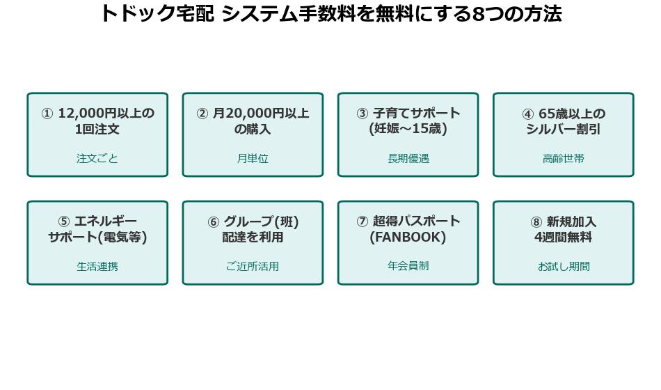 トドック宅配 システム手数料を無料にする8つの方法の図解