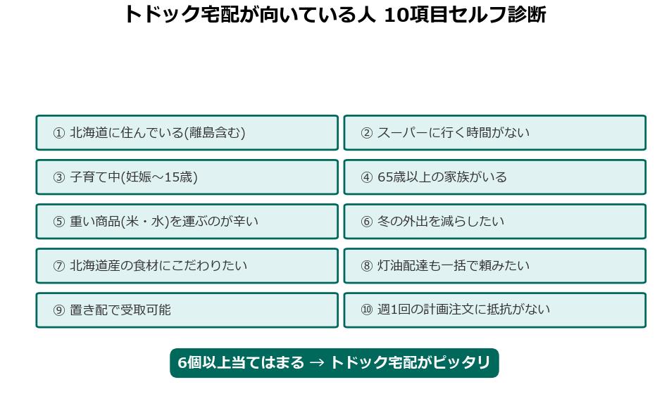 トドック宅配 10項目セルフ診断