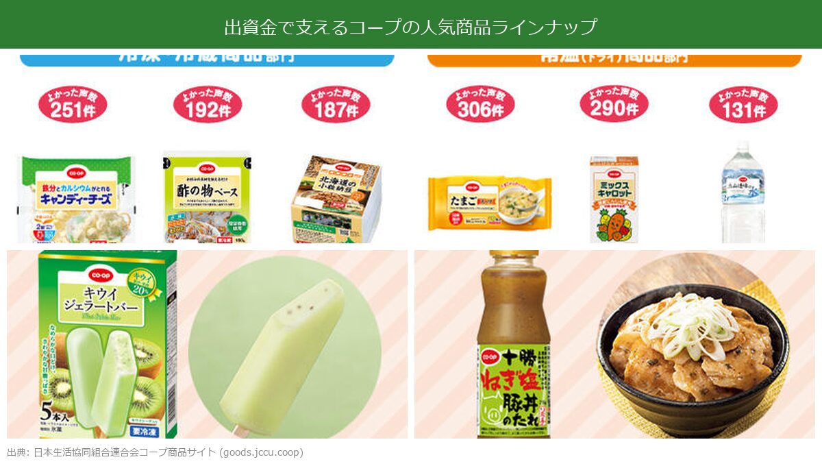 コープの出資金で支える人気商品ラインナップ