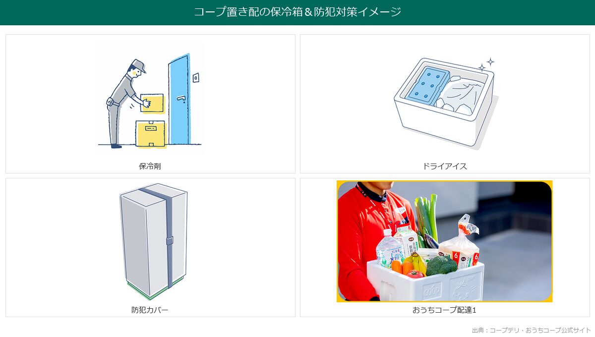 コープ置き配の保冷箱と防犯対策イメージ