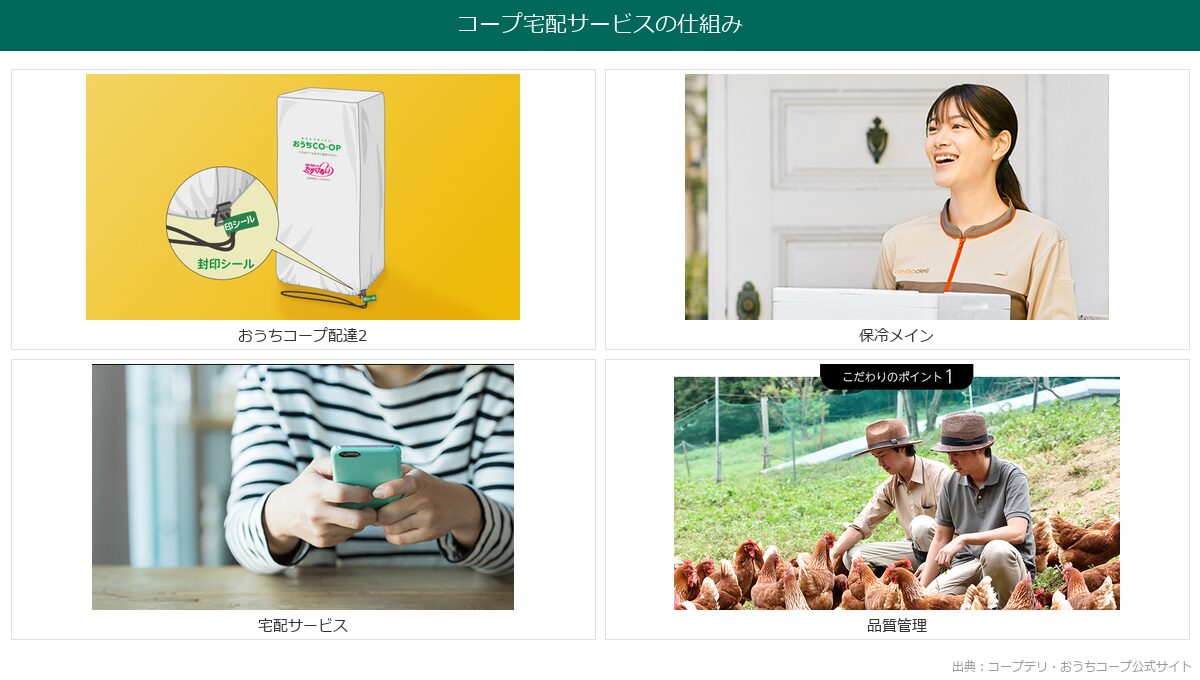コープ宅配サービスの仕組みイメージ