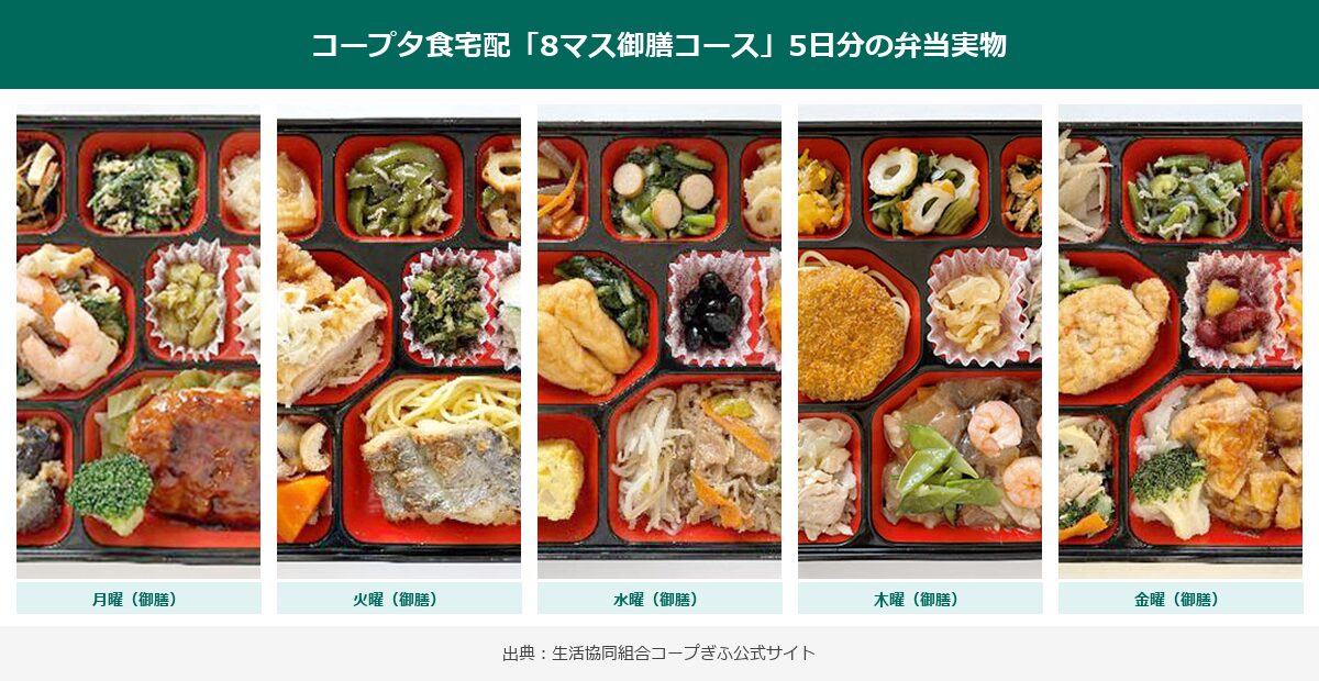 コープ夕食宅配8マス御膳コース5日分の弁当実物写真