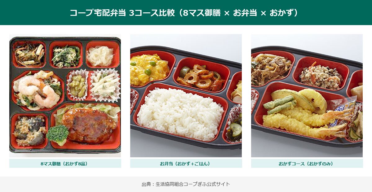 コープ夕食宅配3コース比較（御膳・お弁当・おかず）実物写真