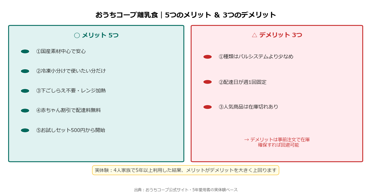おうちコープ離乳食を使うメリット5つとデメリット3つを比較した図解