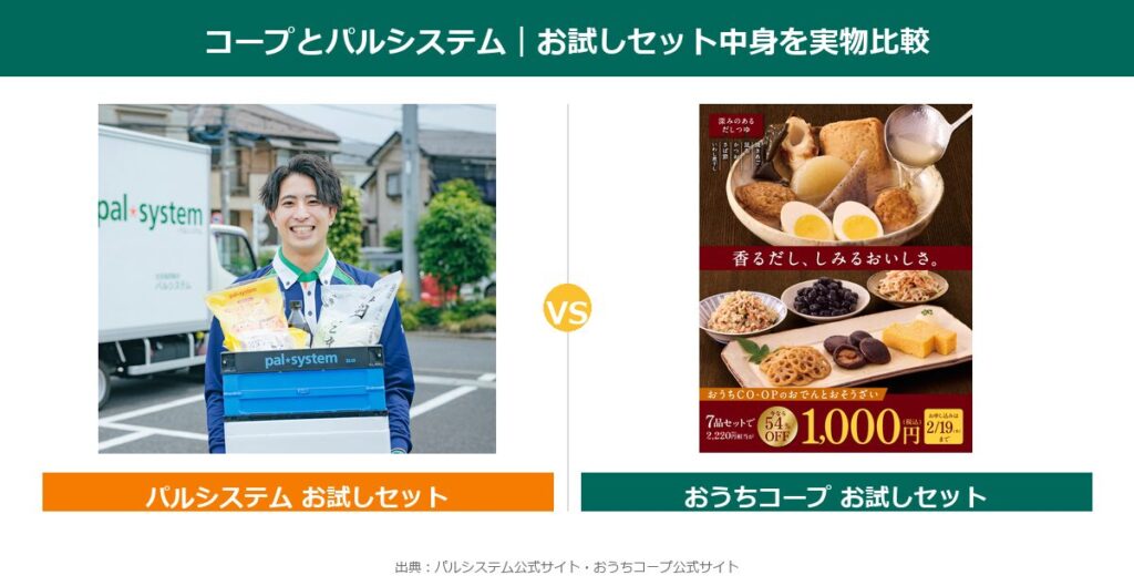 コープとパルシステムのお試しセット中身を実物画像で比較