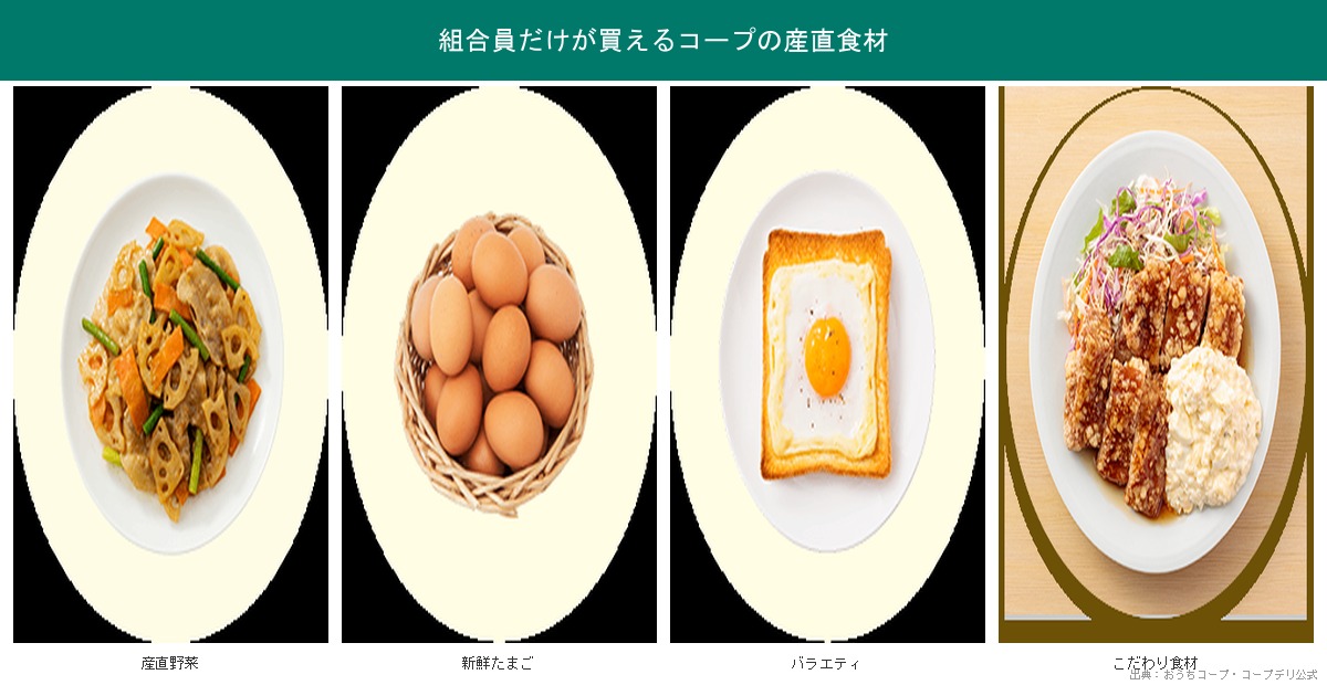 コープ組合員限定の産直食材