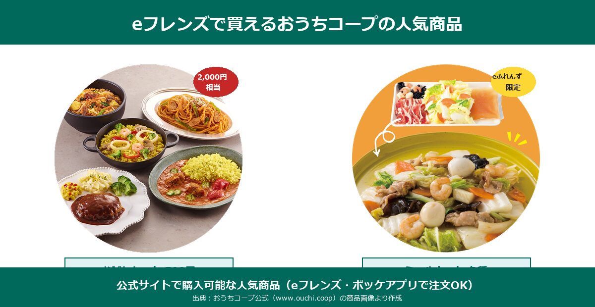 おうちコープeフレンズで買える代表商品 お試しセットとミールキット