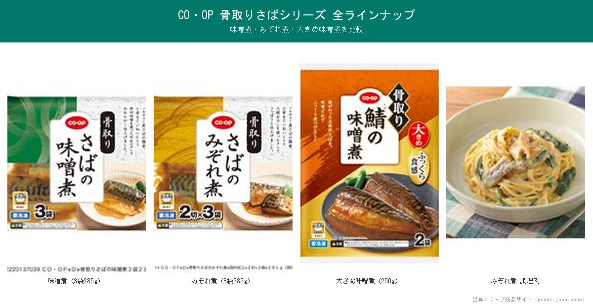 CO・OP骨取りさばシリーズ全ラインナップ比較コラージュ
