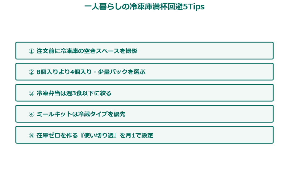 一人暮らしの冷凍庫満杯回避5Tips