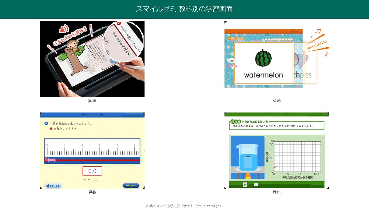 スマイルゼミの国語・算数・英語・理科の学習画面