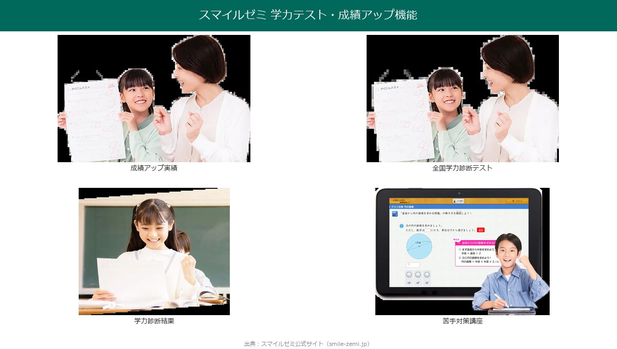 スマイルゼミの全国学力診断テスト・学力アップ機能