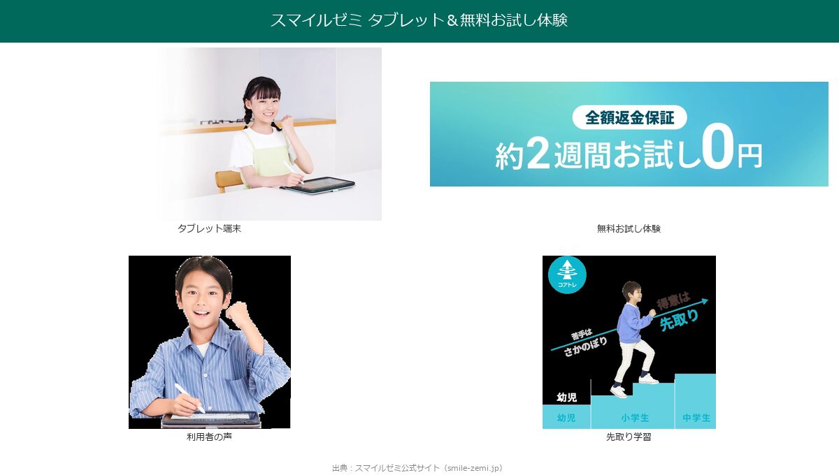 スマイルゼミのタブレット端末と無料お試し体験の案内