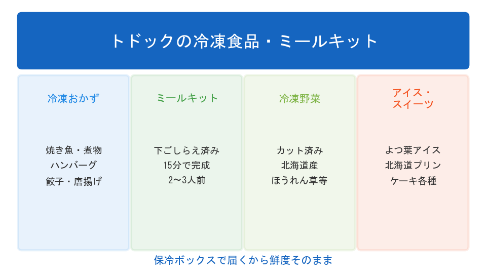 トドックの冷凍食品・ミールキット