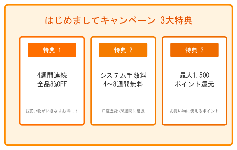 はじめましてキャンペーン3大特典