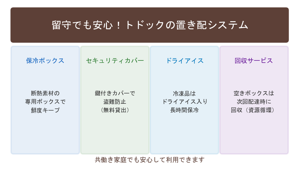 留守でも安心トドックの置き配システム