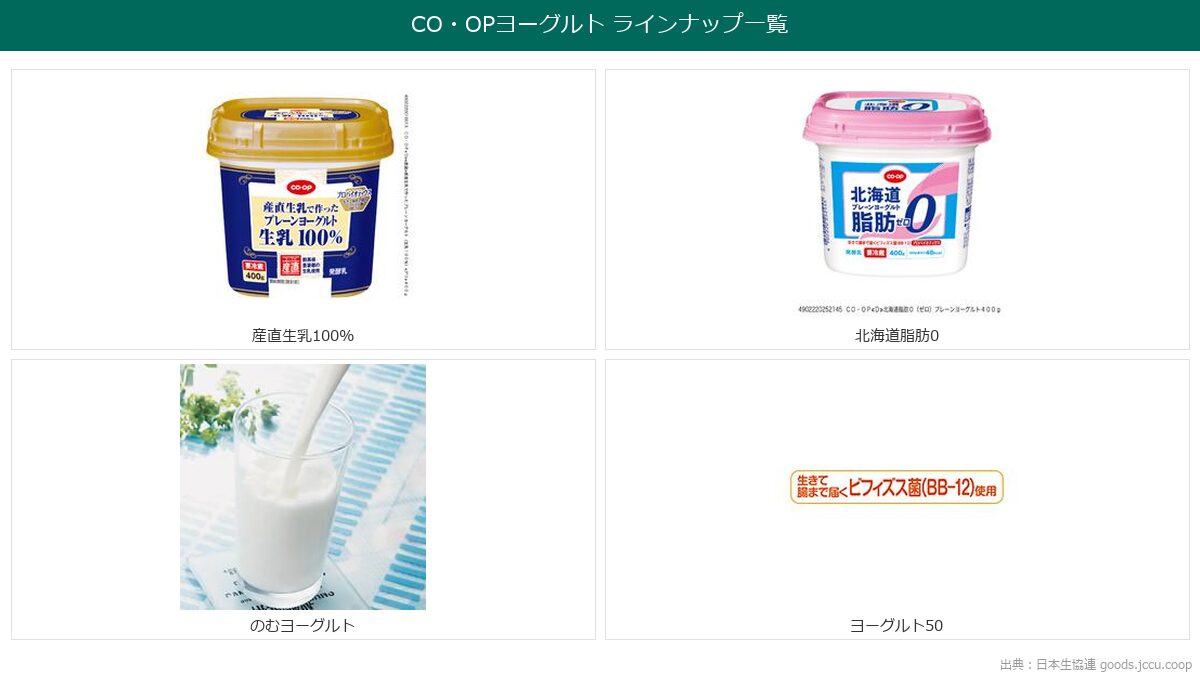 CO・OPヨーグルト全ラインナップ詳細