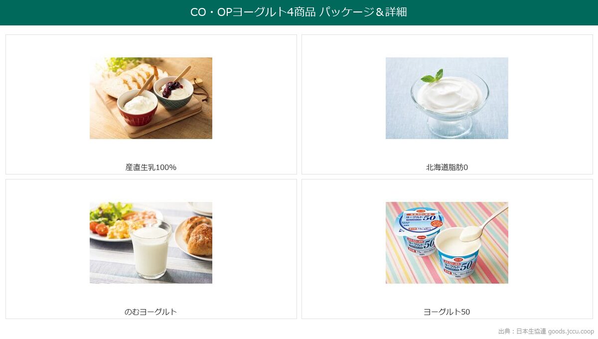 CO・OPヨーグルト4商品のパッケージ別アングル比較