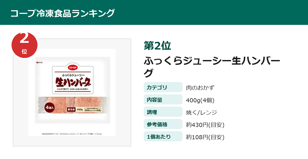 コープ ふっくらジューシー生ハンバーグ（冷凍）第2位
