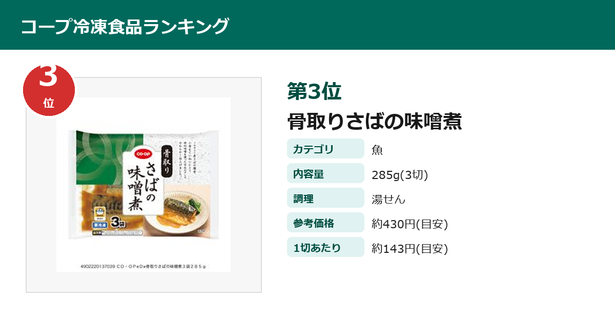 コープ 骨取りさばの味噌煮（冷凍）第3位