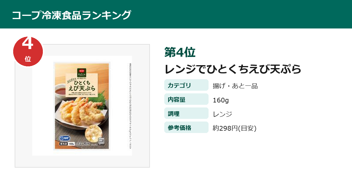 コープ レンジでひとくちえび天ぷら（冷凍）第4位